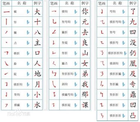 五行 筆畫|漢字五行字典，漢字筆畫五行屬性查詢，筆畫五行漢字查詢，五行。